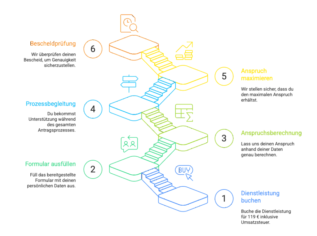 Sicherung deines Wohngeldanspruchs - Grafik